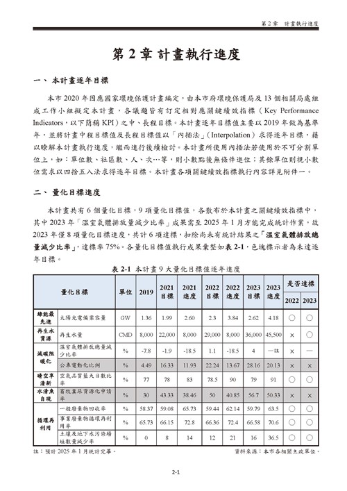 112 年臺南市環境保護計畫第7頁內容